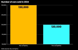 Data visualization bad example 