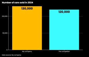 Data visualization good example